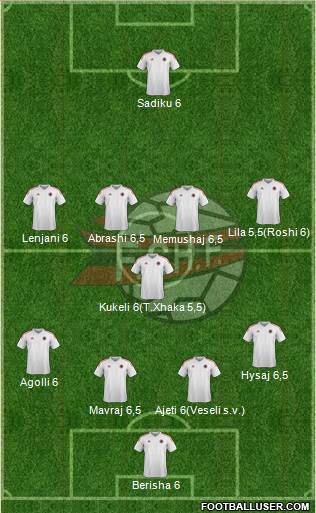 Albania Formation 2016