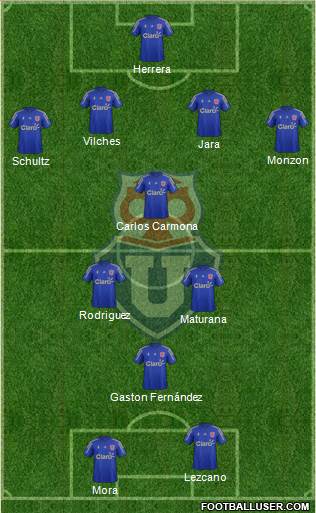 CF Universidad de Chile Formation 2016