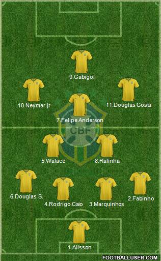 Brazil Formation 2016