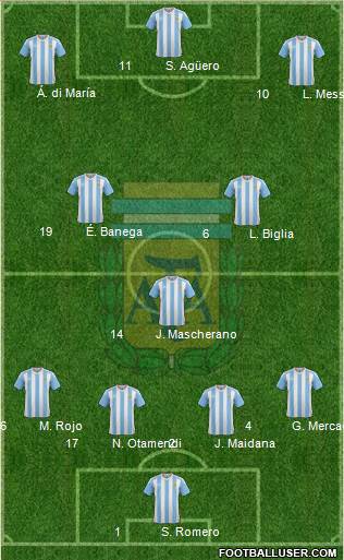 Argentina Formation 2016