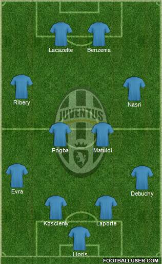 Juventus Formation 2016