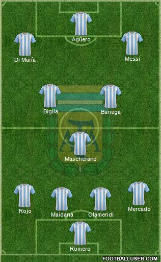 Argentina Formation 2016