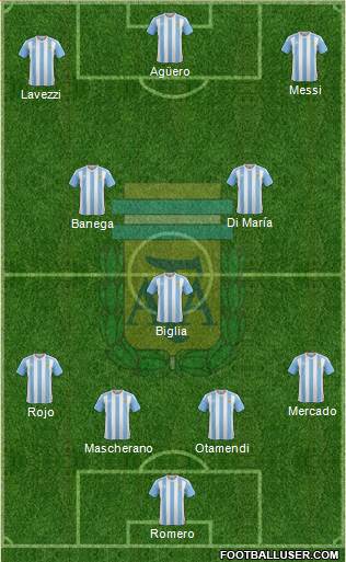 Argentina Formation 2016