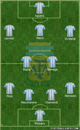 Argentina Formation 2016
