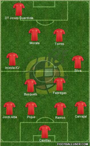 Spain Formation 2016