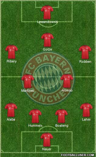 FC Bayern München Formation 2016