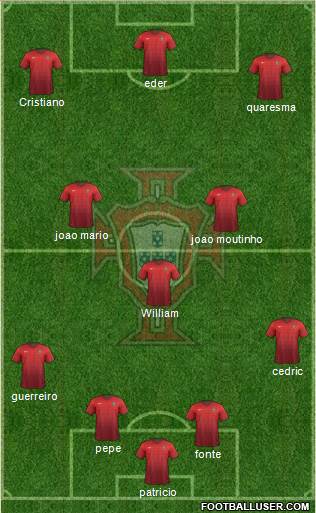 Portugal Formation 2016