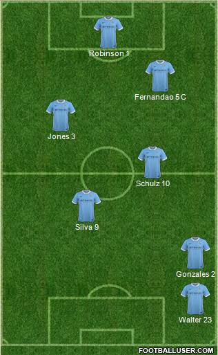 Manchester City Formation 2016