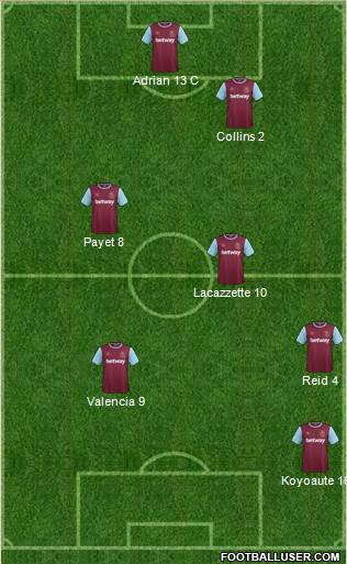West Ham United Formation 2016
