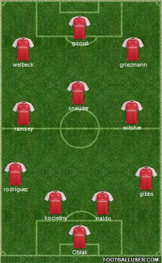 Arsenal Formation 2016