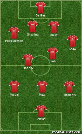 Manchester United Formation 2016