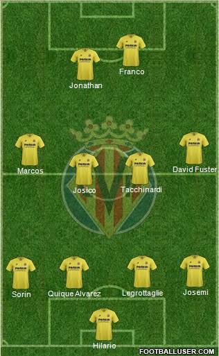 Villarreal C.F., S.A.D. Formation 2016