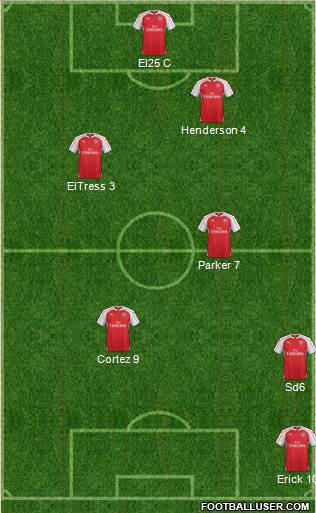 Arsenal Formation 2016