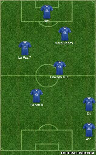 Everton Formation 2016