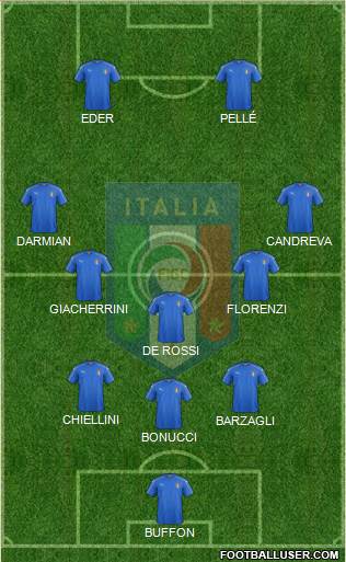 Italy Formation 2016