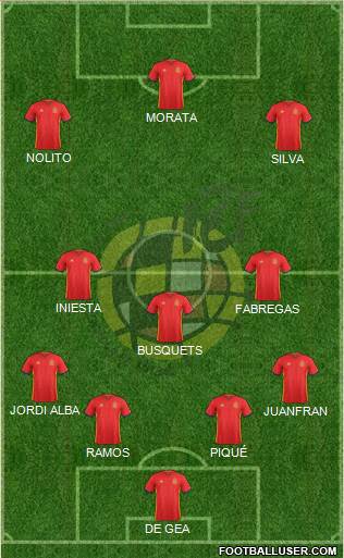 Spain Formation 2016