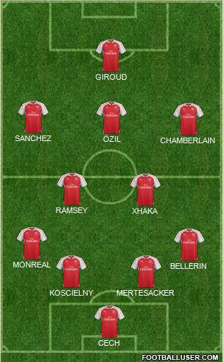 Arsenal Formation 2016