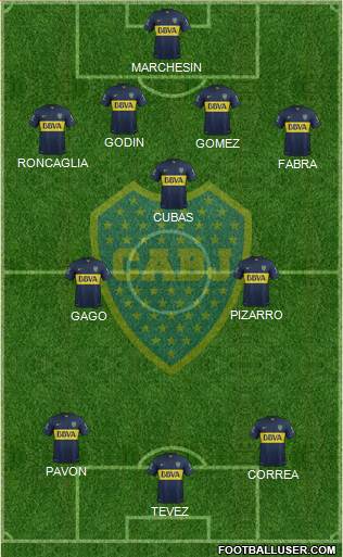 Boca Juniors Formation 2016
