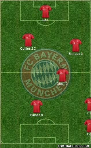 FC Bayern München Formation 2016