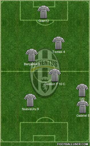 Juventus Formation 2016