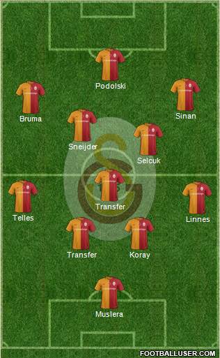 Galatasaray SK Formation 2016