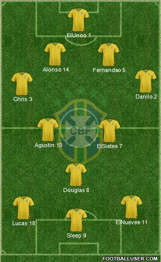 Brazil Formation 2016