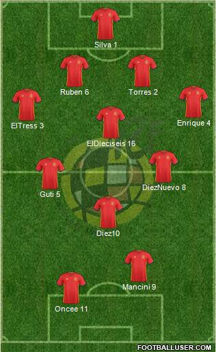 Spain Formation 2016