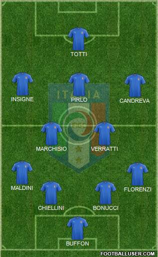 Italy Formation 2016