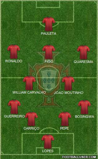 Portugal Formation 2016