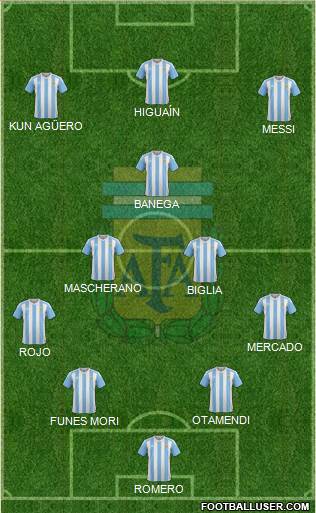 Argentina Formation 2016