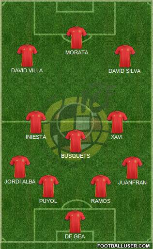 Spain Formation 2016