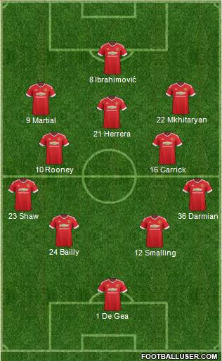 Manchester United Formation 2016