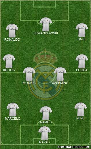 Real Madrid C.F. Formation 2016