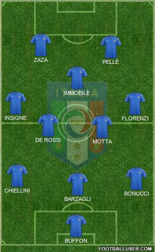 Italy Formation 2016