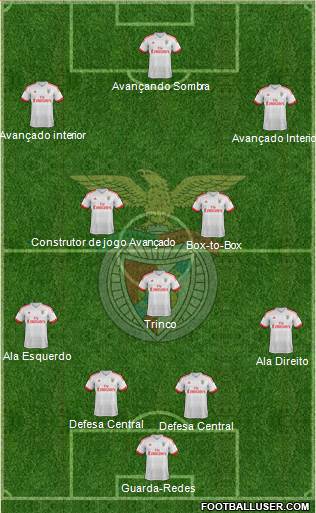 Sport Lisboa e Benfica - SAD Formation 2016