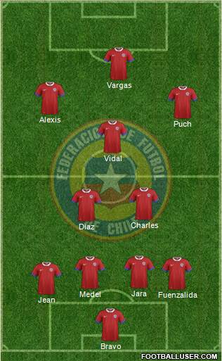 Chile Formation 2016