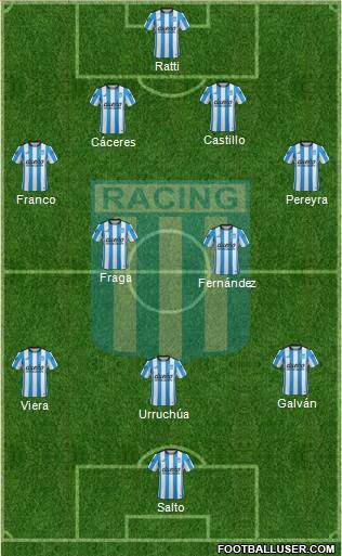Racing Club Formation 2016