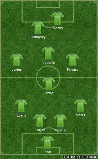 Seattle Sounders FC Formation 2016