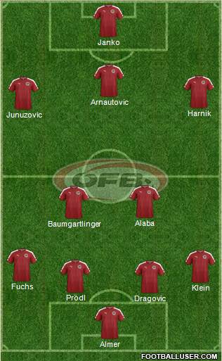 Austria Formation 2016