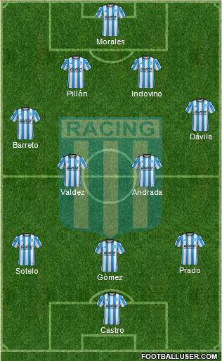 Racing Club Formation 2016