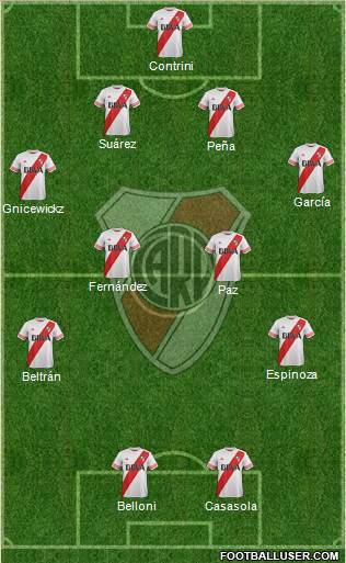 River Plate Formation 2016