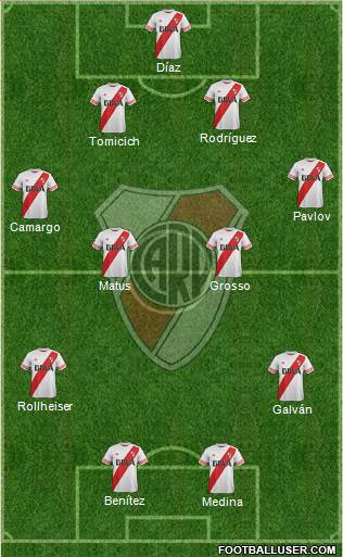 River Plate Formation 2016