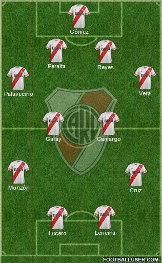River Plate Formation 2016