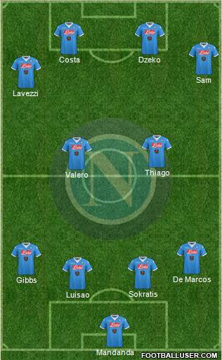 Napoli Formation 2016