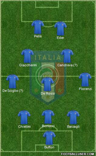 Italy Formation 2016