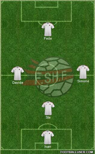 Albania Formation 2016