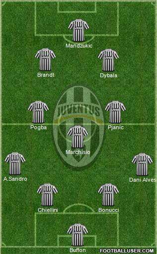 Juventus Formation 2016