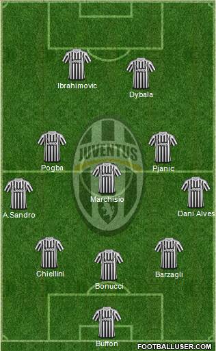 Juventus Formation 2016