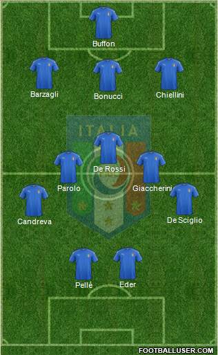 Italy Formation 2016