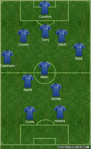 Chelsea Formation 2016